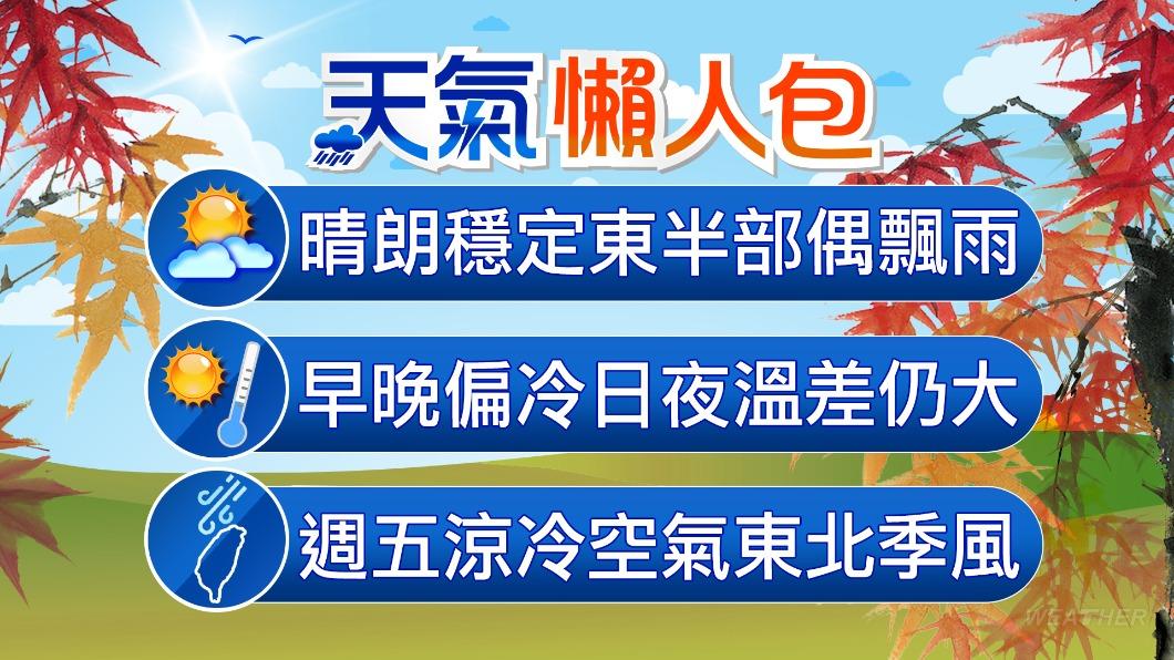 1121/謝明昌氣象一把抓