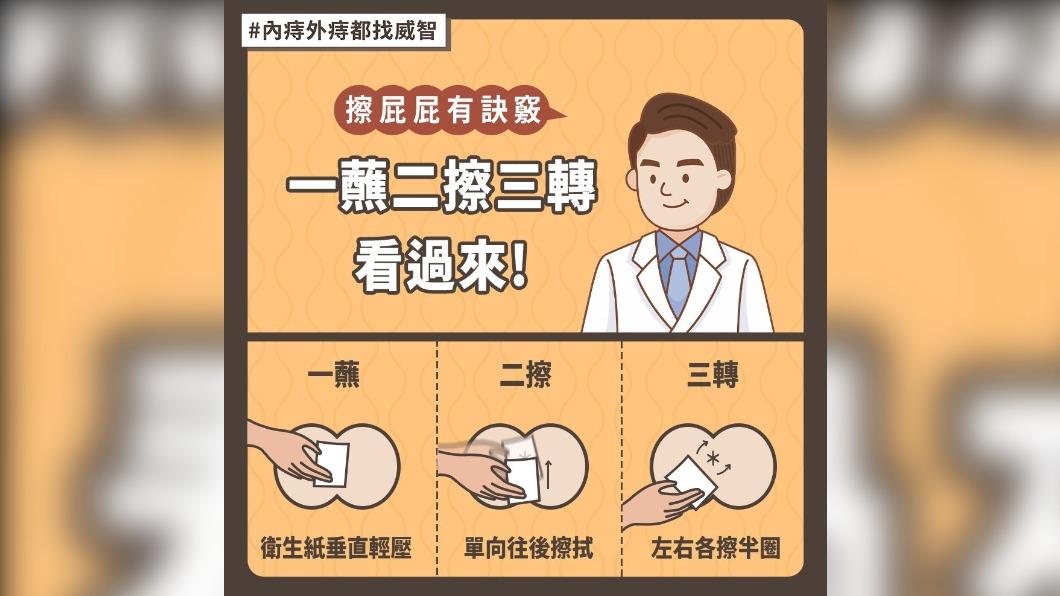 擦屁屁務必謹記「一蘸二擦三轉」原則。(圖/翻攝自陳威智醫師臉書)