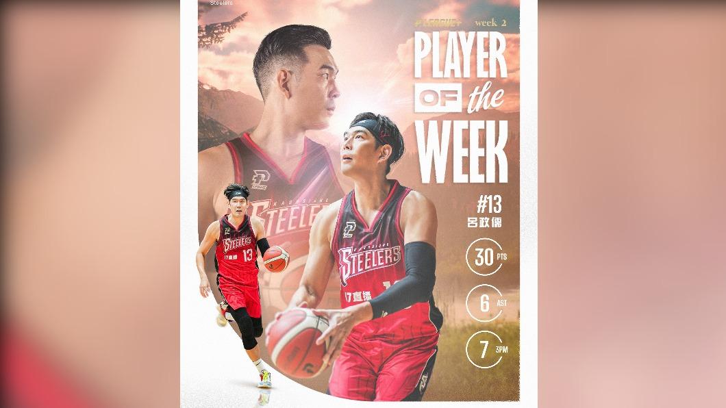 呂政儒933票獲選單週MVP。（圖／球團提供）
