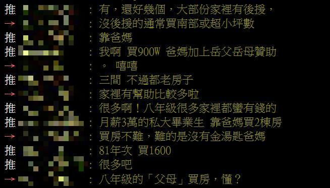 多數有殼族坦言是靠爸媽買房。（圖／翻攝自PTT）