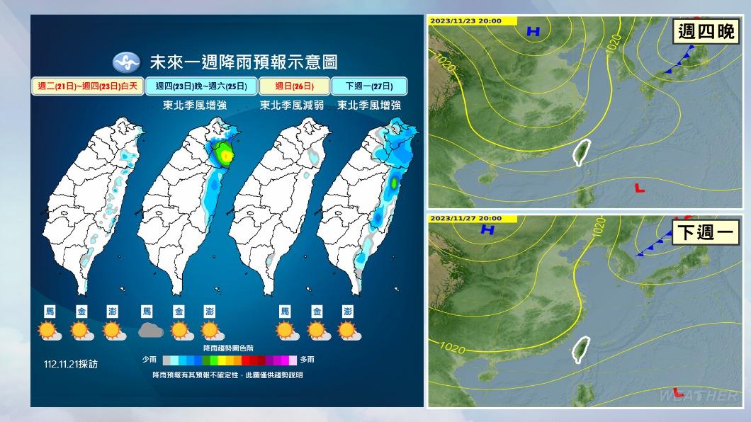 未來一週降雨預報示意圖。(圖/TVBS)