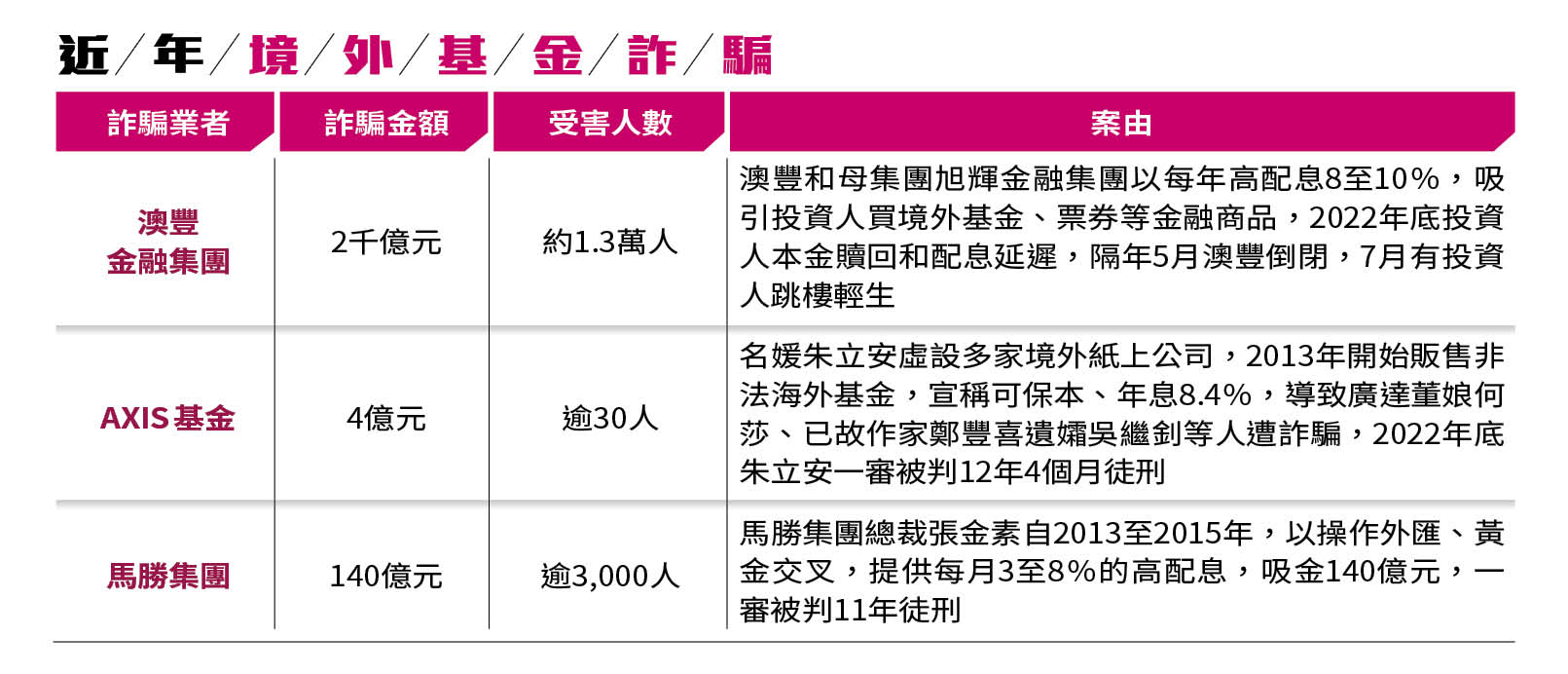 (圖/鏡週刊)
