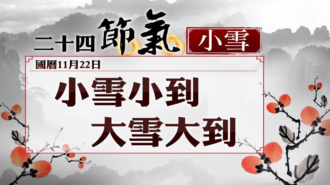 1122/謝明昌氣象一把抓