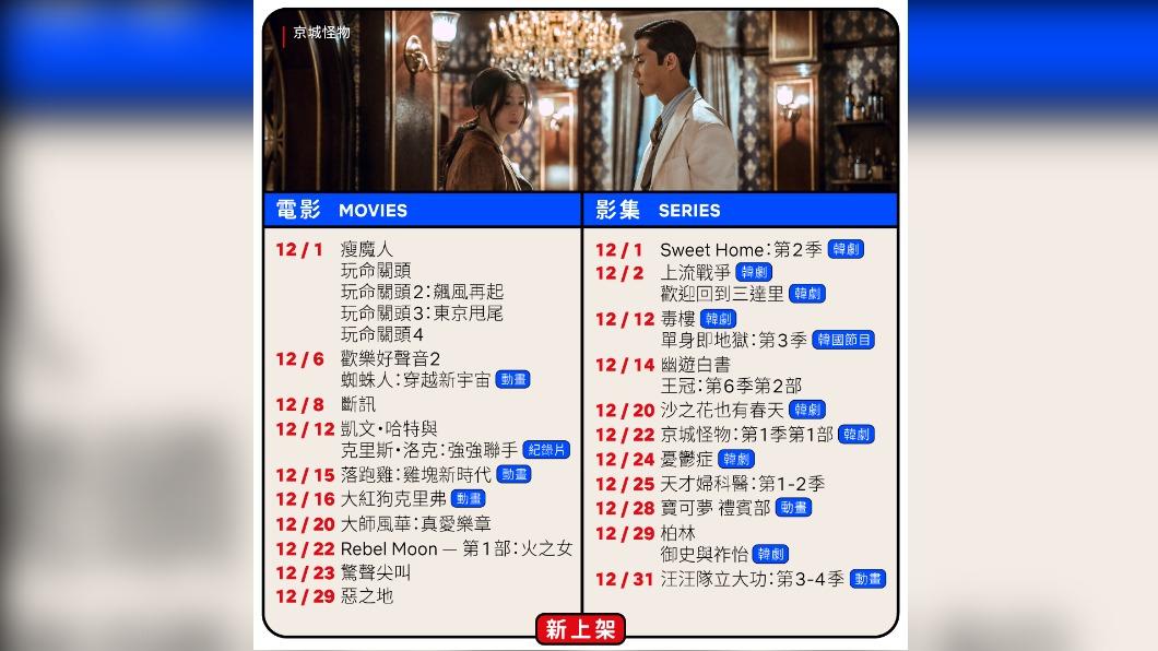 12新上架片單出爐。(圖/翻攝自Netflix臉書)