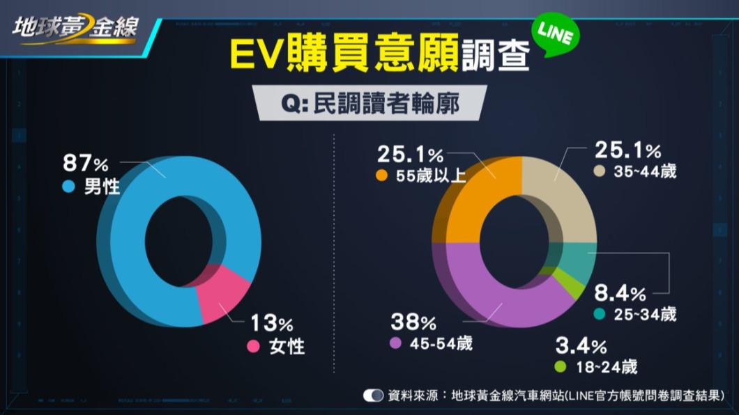 本次問卷調查的涵蓋5-7年級生的意見。(圖/地球黃金線)