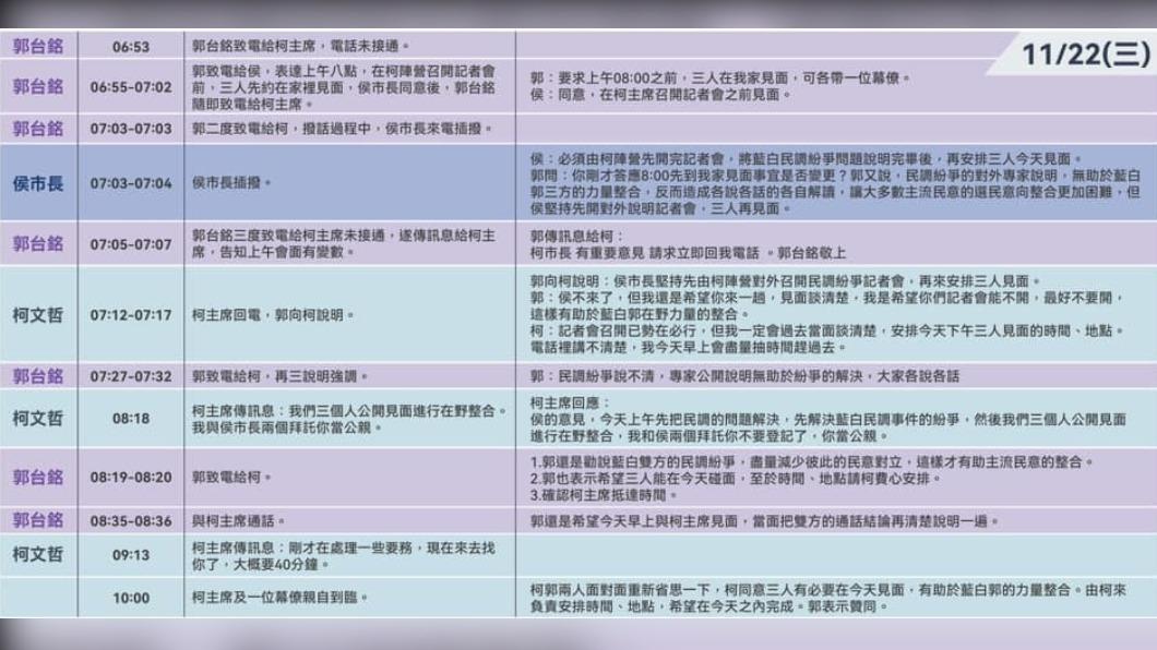 侯友宜答應見面又反悔。（圖／翻攝自郭台銘臉書）