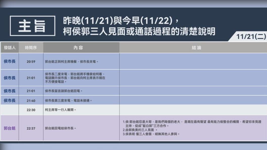 郭台銘公開侯柯活動紀錄。（圖／翻攝自郭台銘臉書）