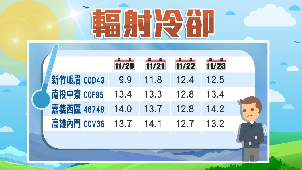 1123/謝明昌氣象一把抓