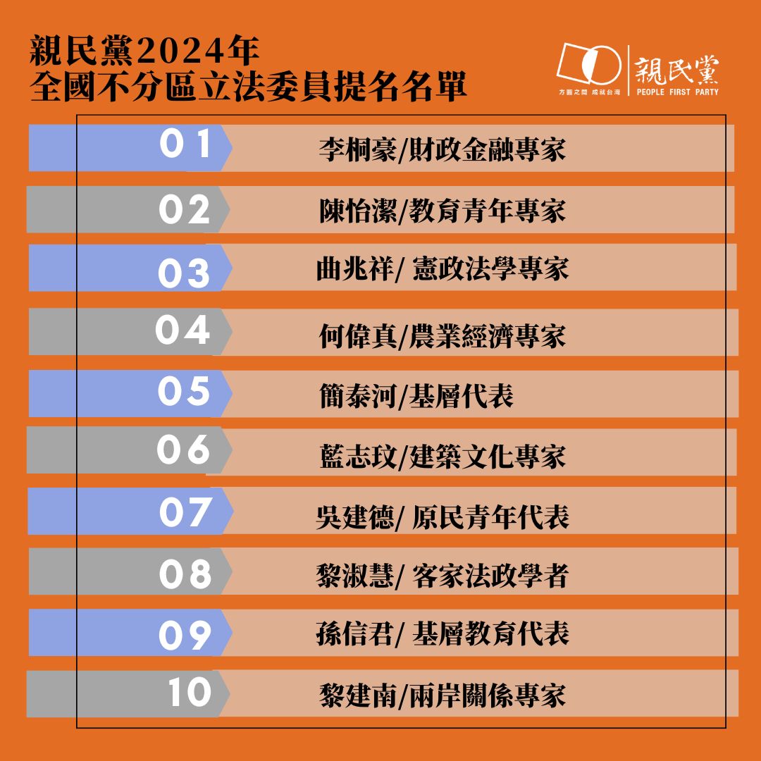 親民黨10席不分區名單出爐。(圖/親民黨提供)