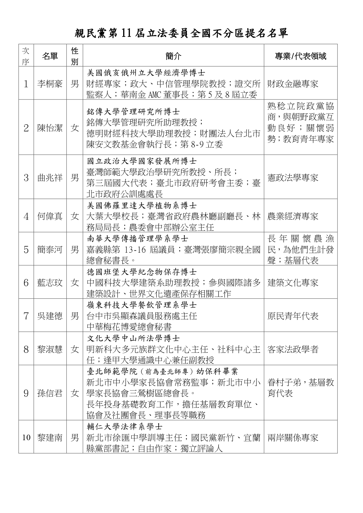 親民黨10席不分區名單出爐。(圖/親民黨提供)