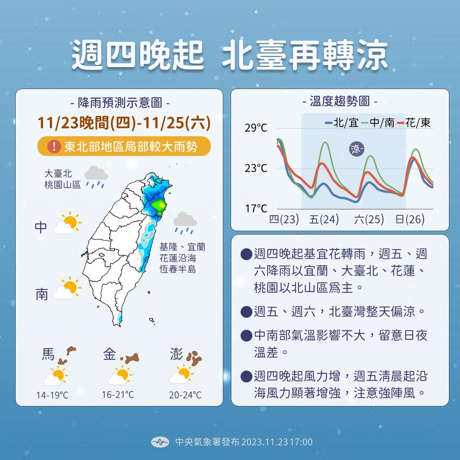 週四晚東北季風加強,北部及東北部地區明顯轉涼。(圖/中央氣象署)