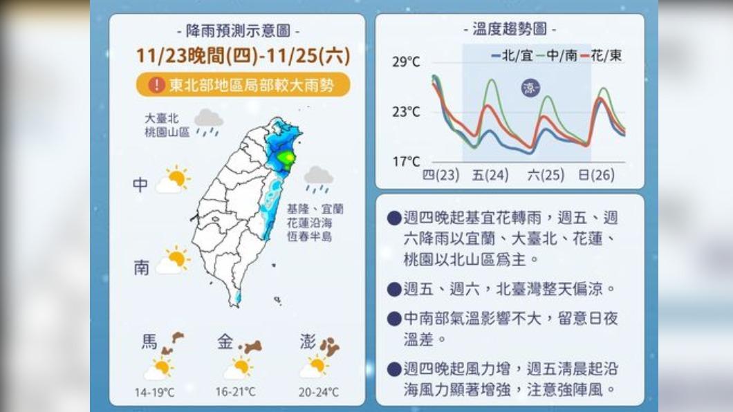 圖／中央氣象署
