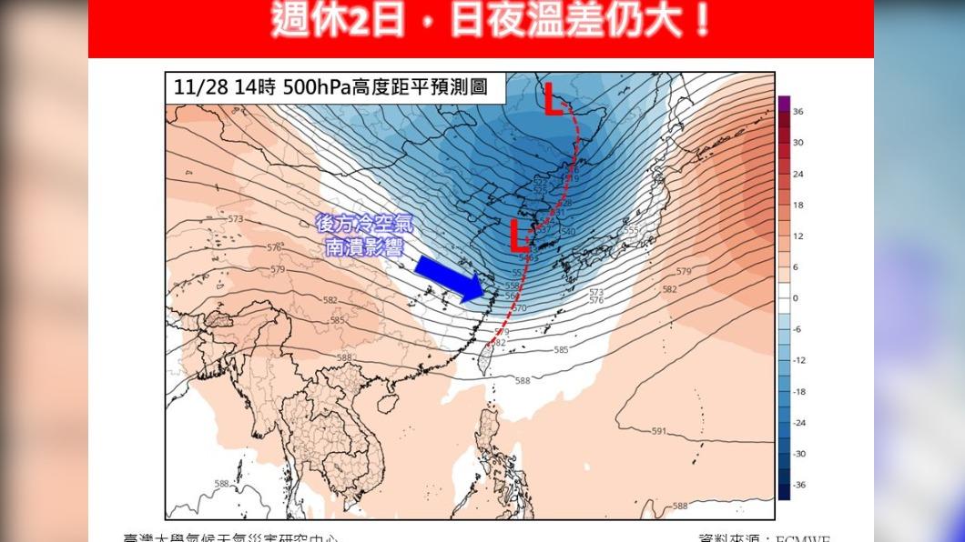 外套準備!下週一降溫強度恐直逼冷氣團 最冷時間點出爐