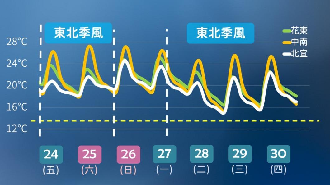 1124／謝明昌氣象一把抓