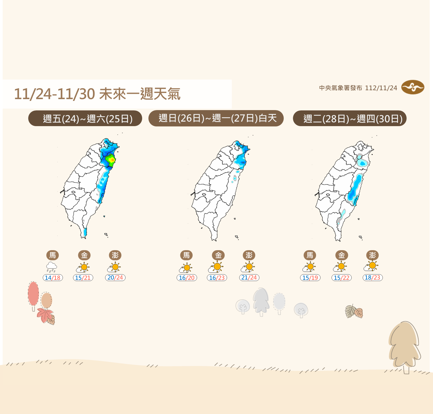 未來天氣預測。(圖/氣象署)