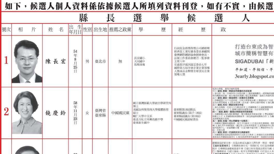 陳長宏去年曾參選台東縣長。(圖/翻攝選舉公報)