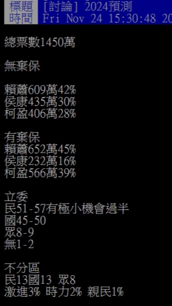 原PO發文預測2024總統大選選情。(圖/翻攝自PTT)