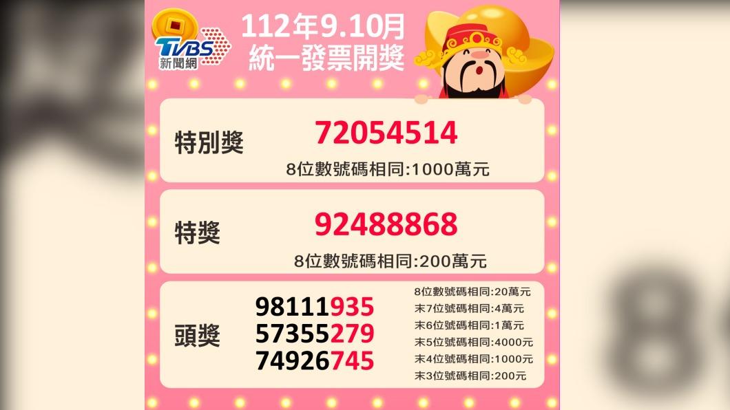 快來對獎!9-10月統一發票開獎 千萬獎特別號出爐