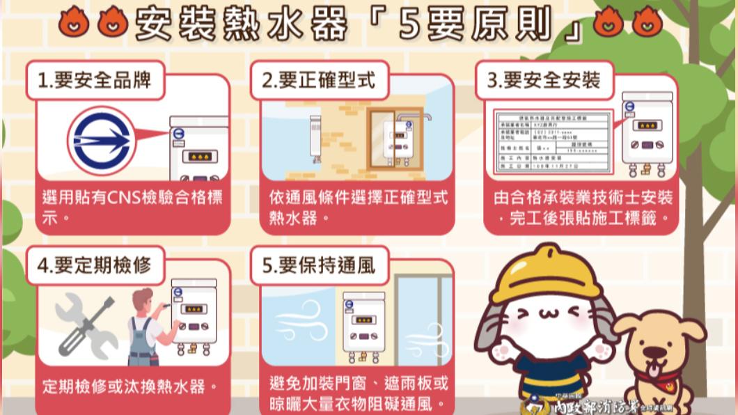 安裝熱水器5要原則。(圖/消防署提供)