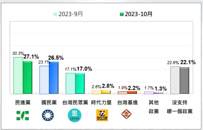 。(圖/翻攝自黃揚明(剝雞)臉書)