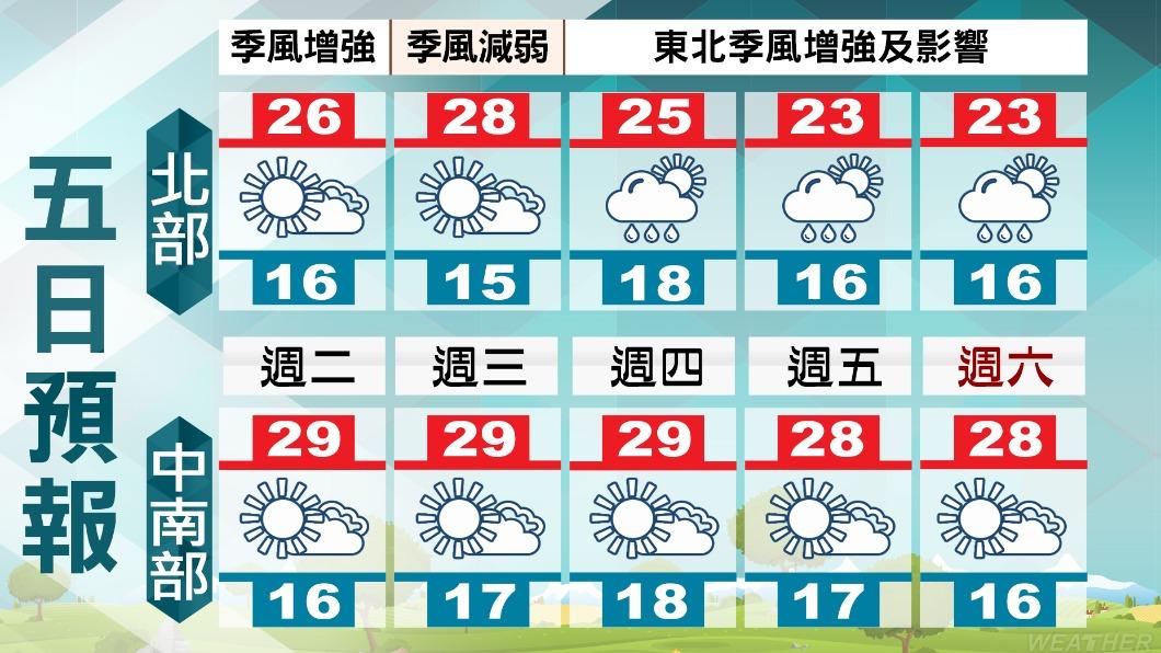 1127／謝明昌氣象一把抓