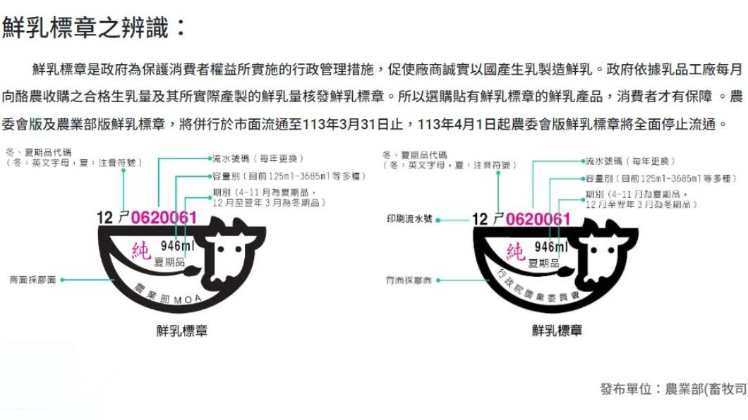 許多民衆靠鮮乳標章辨識。(圖/翻攝自農業部)