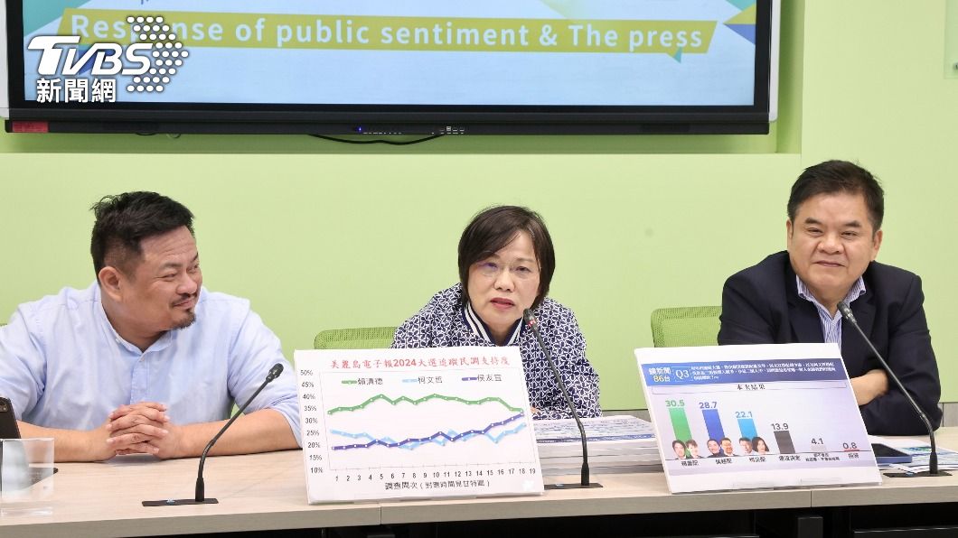 侯康民調緊追「賴蕭領先縮小」　綠委緊張催票：賴非躺著選