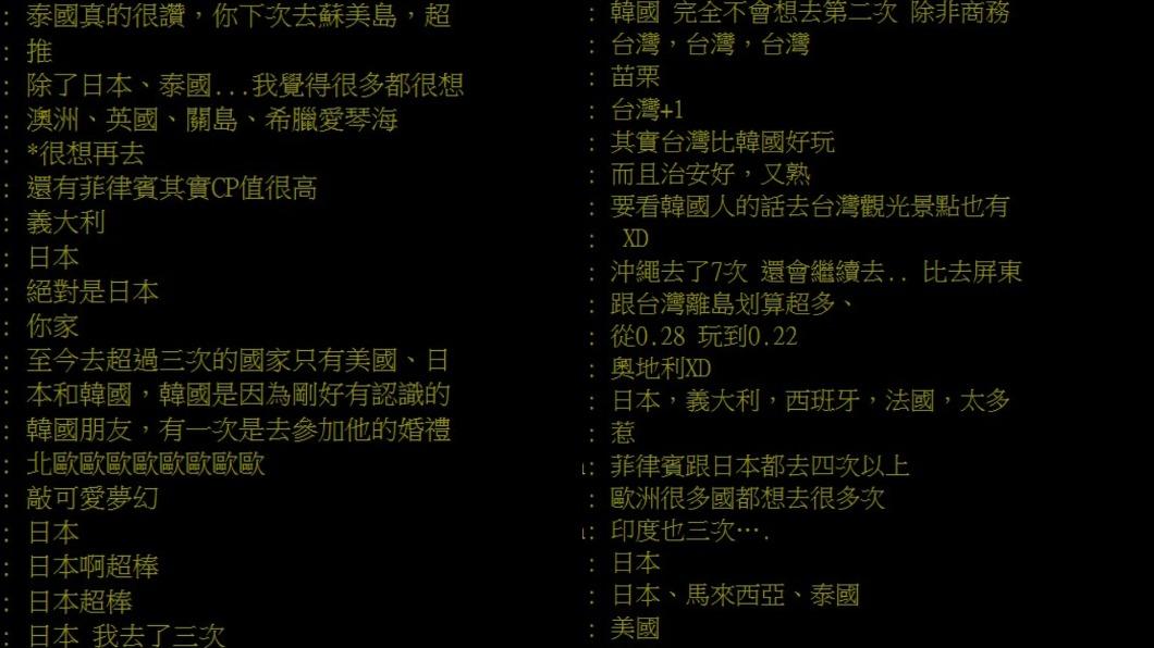 網友分享看法。(圖/翻攝自PTT)