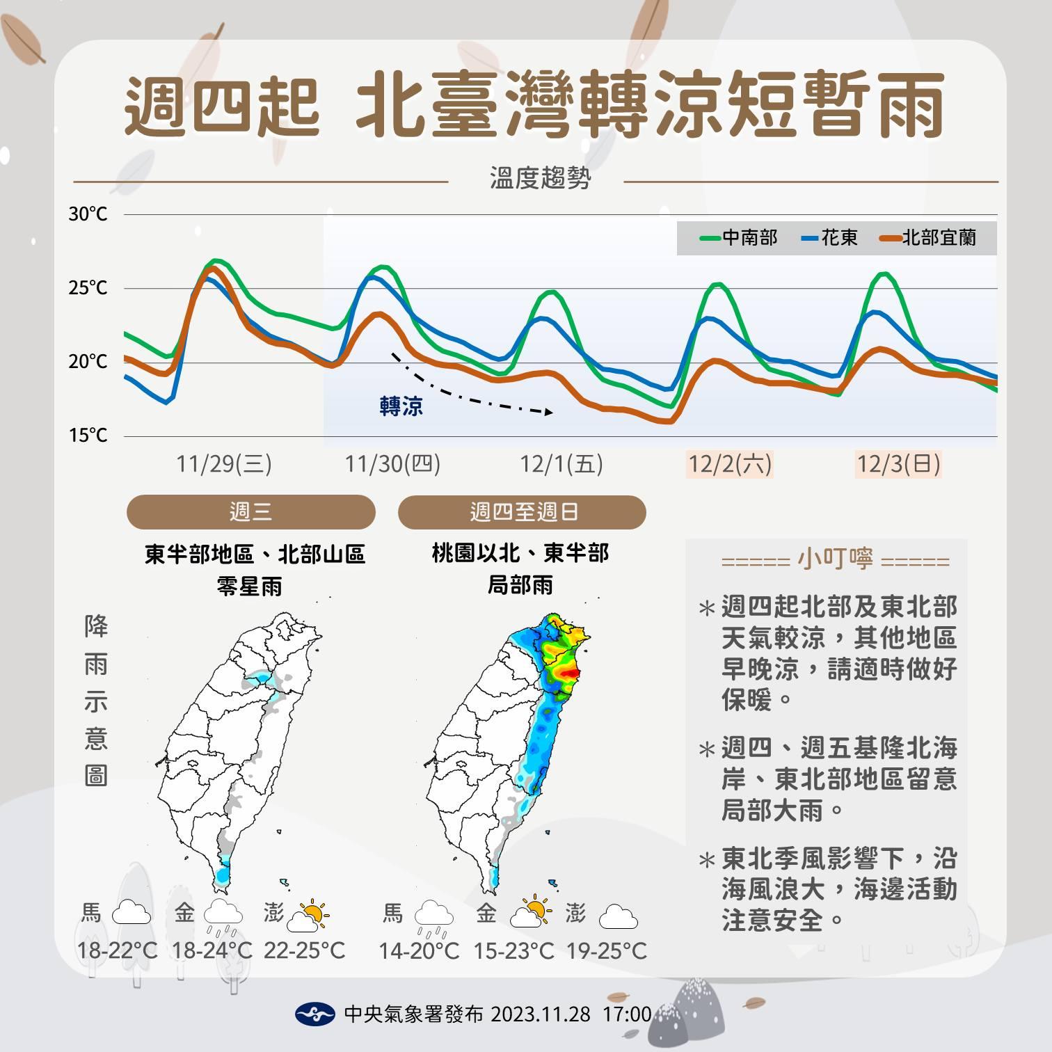 週四、週五基隆北海岸及宜蘭地區有局部大雨發生的機率。(圖/中央氣象署)