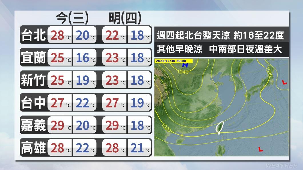 1129/謝明昌氣象一把抓