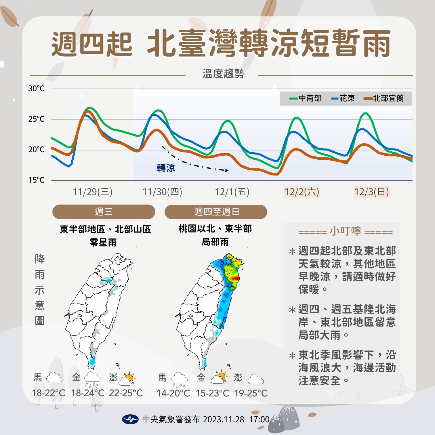 一周天氣。（圖／氣象署）
