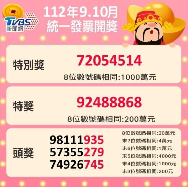 112年9、10月發票中獎號碼。（圖／TVBS）