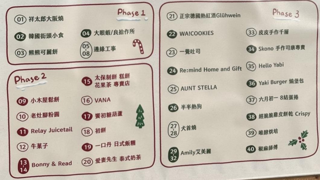 今年聖誕市集網羅40多個人氣品牌，包含小木屋鬆餅、８結蛋捲、AUNT STELLA等。（圖／華泰名品城提供）