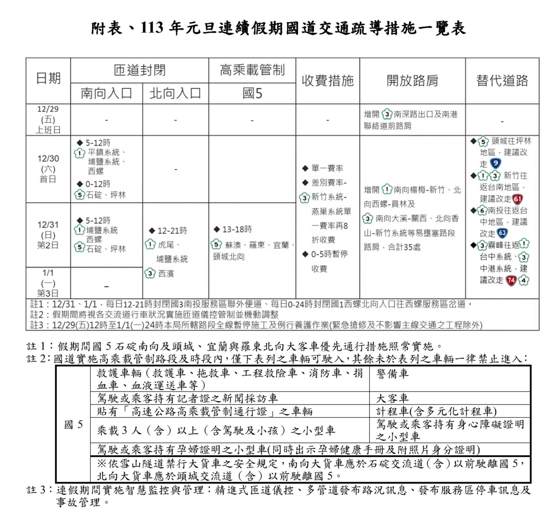 元旦3天連假疏運措施。(圖/高公局)