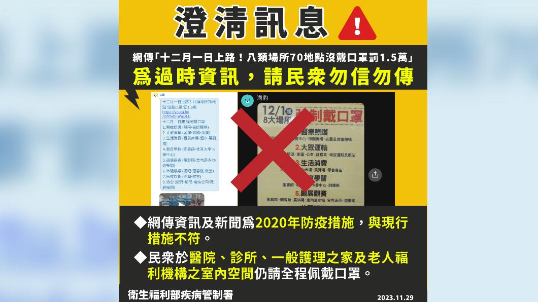 黴漿菌之亂網傳「12/1起強制戴口罩」 疾管署駁:別上當