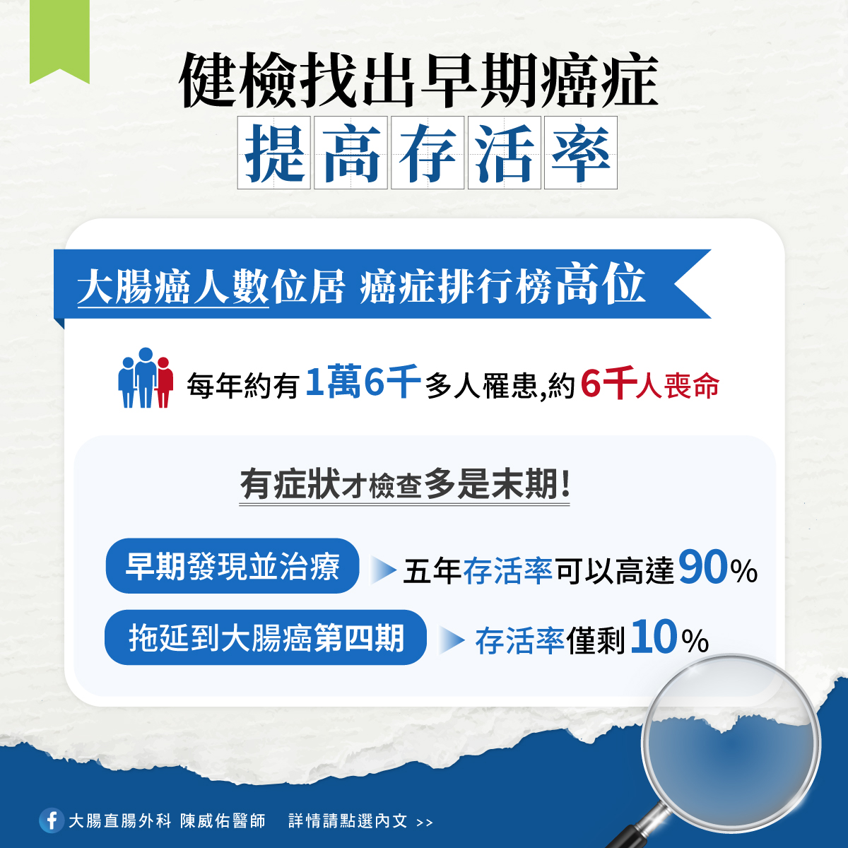 早期發現大腸癌並治療，5年存活率可達90%。（圖／翻攝自大腸直腸外科 陳威佑醫師臉書）