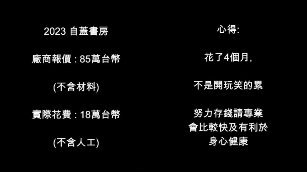 Linda分享施工花費,直喊「不是開玩笑的累」。(圖/翻攝自廖語晴臉書)