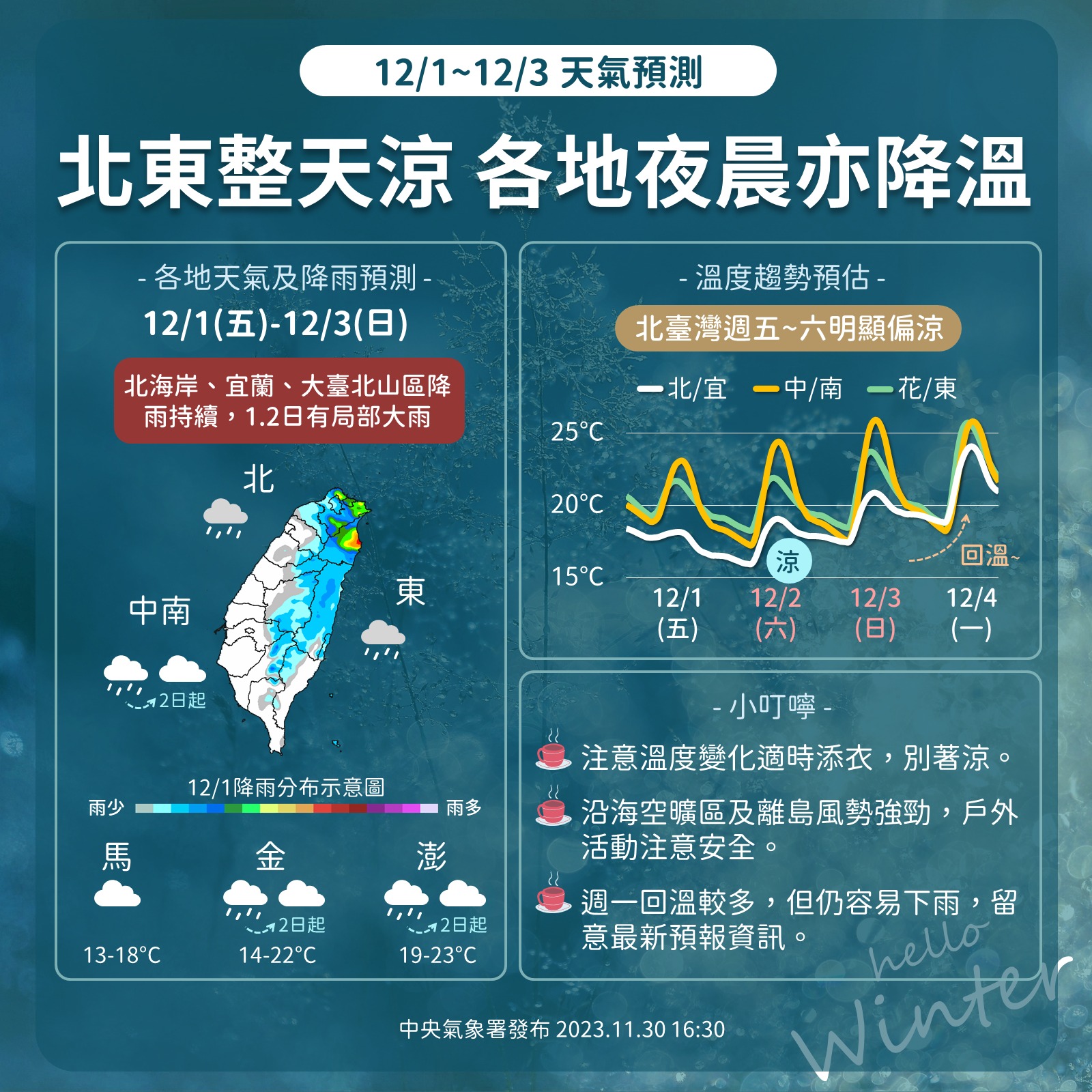 12/1至12/3天氣預測。(圖/TVBS)
