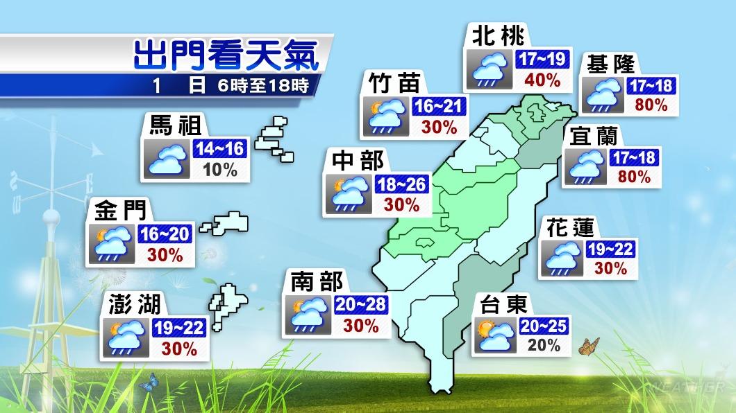 1201／謝明昌氣象一把抓