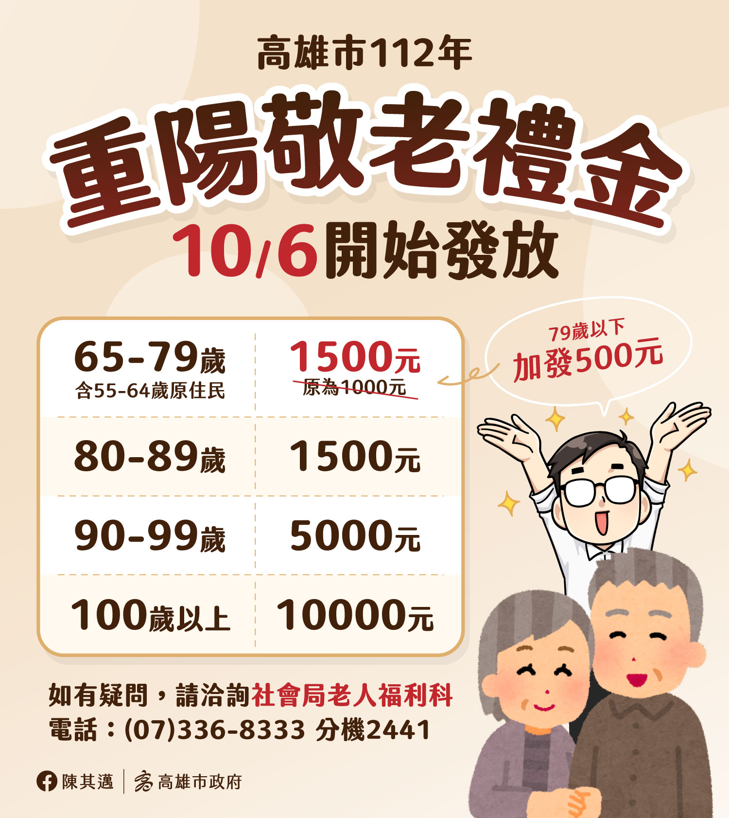 高雄市重陽禮金百歲人瑞可領取1萬元。(圖/翻攝自臉書)