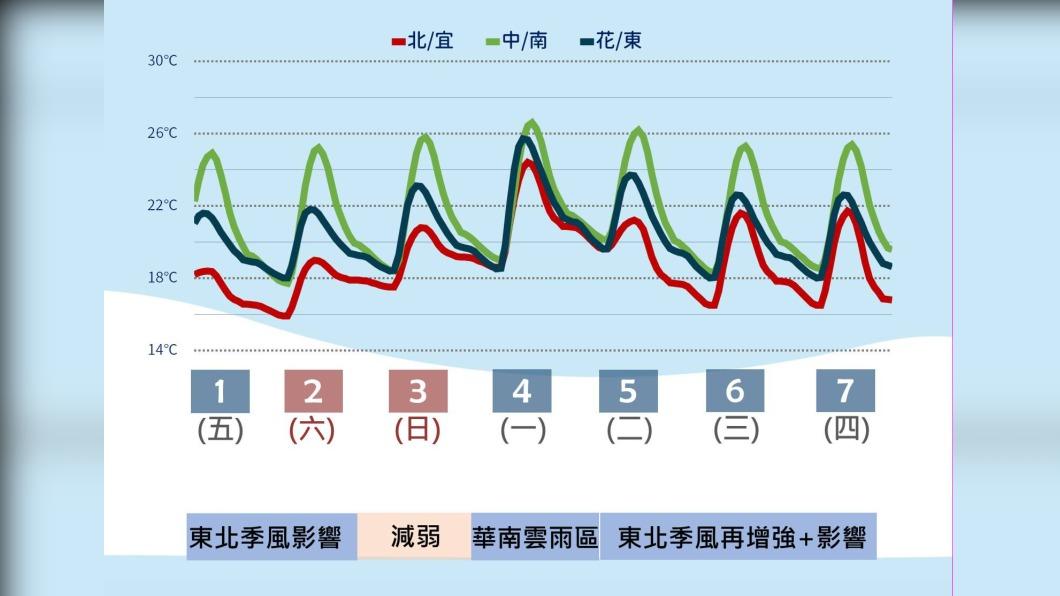 1201/謝明昌氣象一把抓
