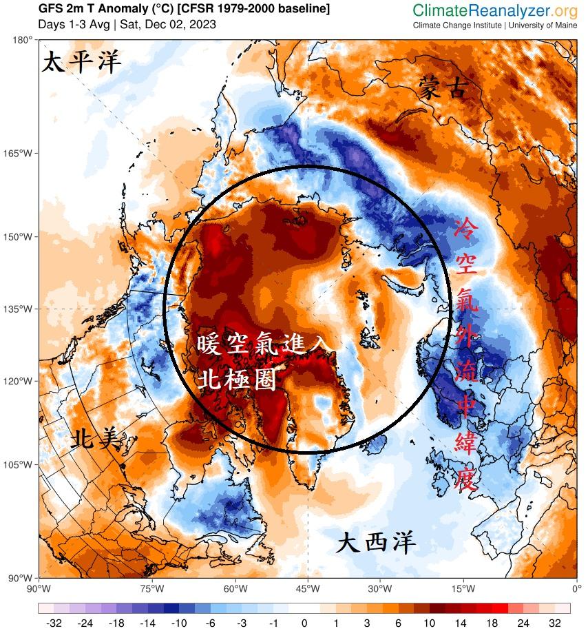 鄭明典指出,負北極振盪正在發生中。(圖/翻攝自鄭明典臉書)