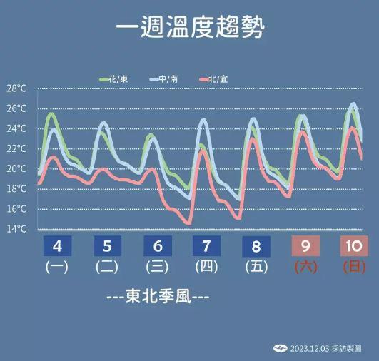 圖/中央氣象署