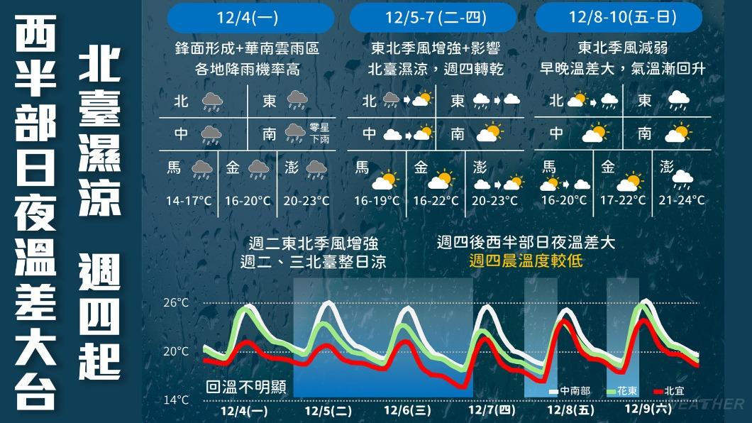1204/謝明昌氣象一把抓
