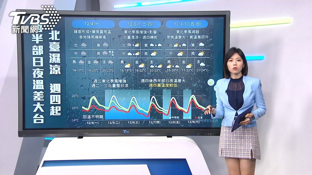 圖／TVBS