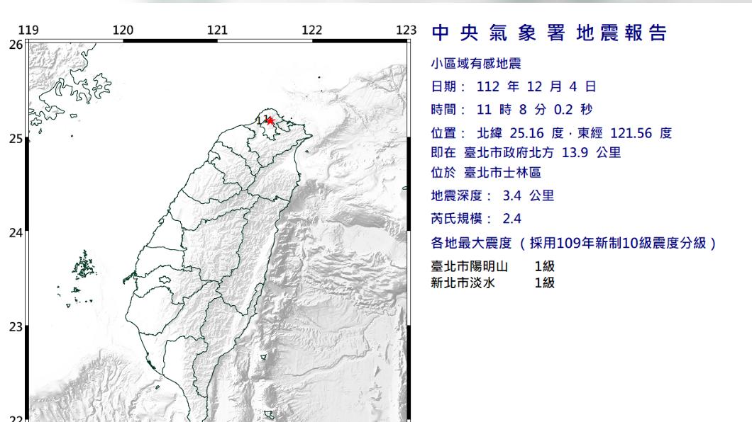 大屯火山又動了！台北士林「極淺層2.4地震」是它引發
