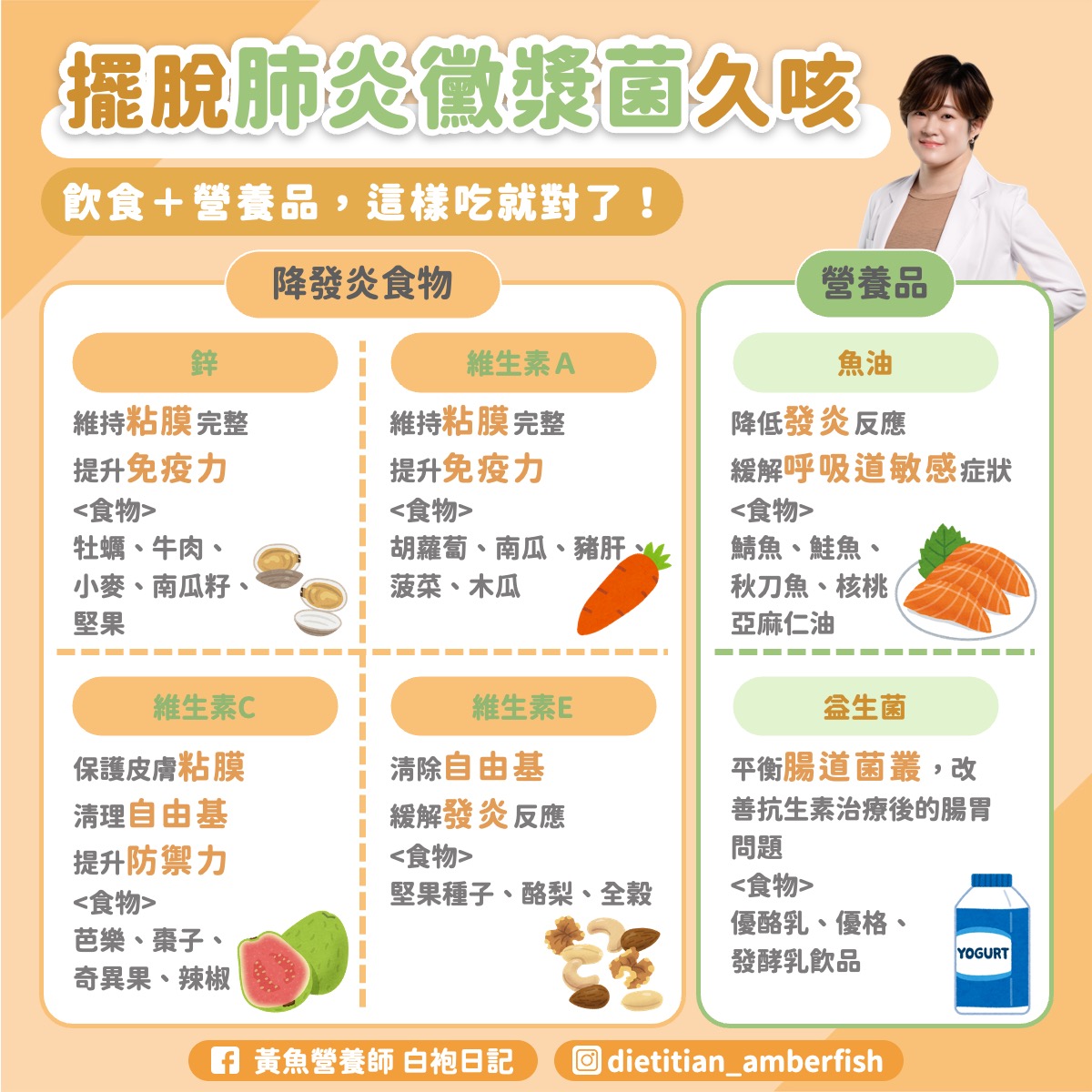 選擇6大類營養素和食物，可幫助呼吸道修復。（圖／翻攝自黃魚營養師 白袍日記臉奢）