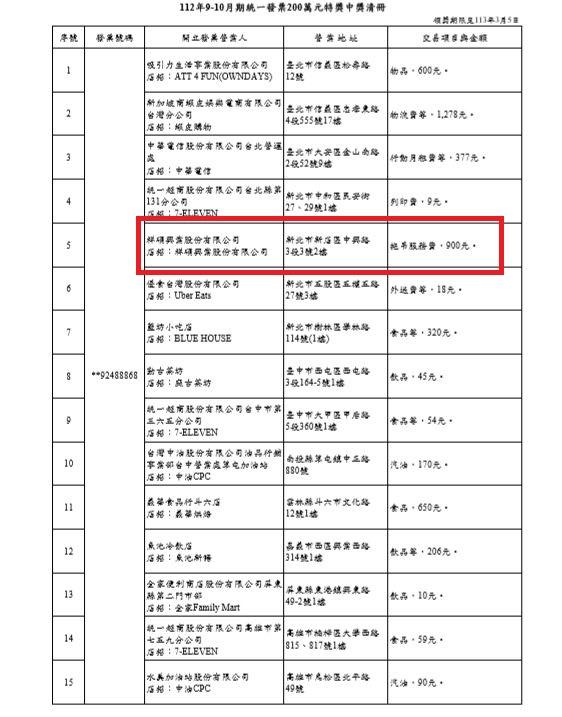 200萬元特獎中獎清冊。(圖/財政部提供)