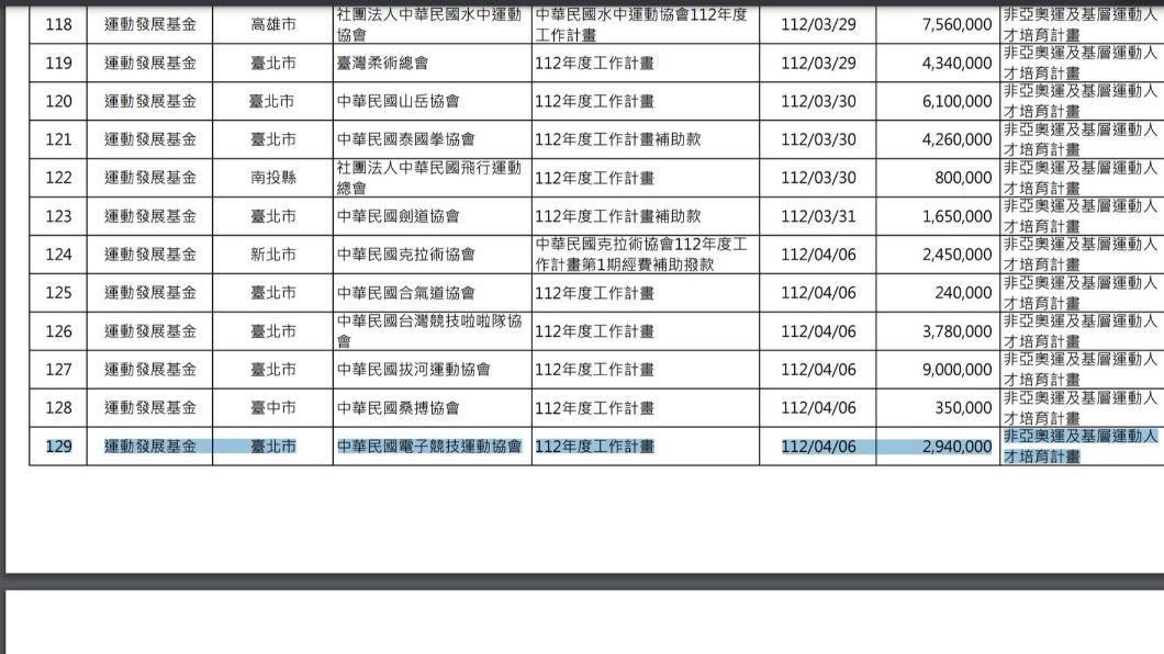 教育部體育署曾補助電競大賞所屬協會,卻找來曾有販毒爭議的Toyz頒獎。(圖/翻攝林家興粉專)