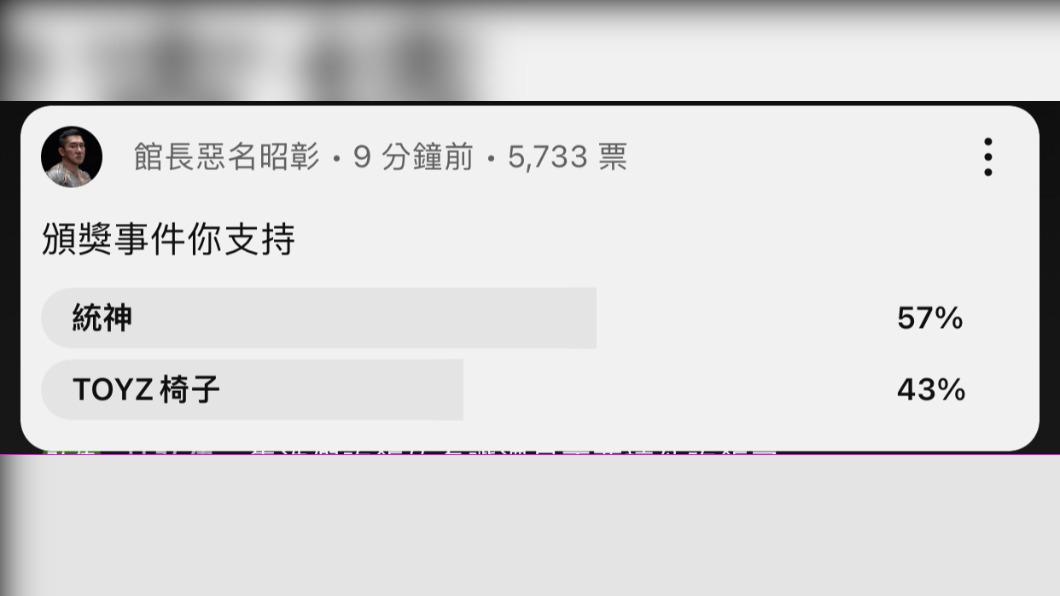 從館長獲得的票選數據來看，統神支持度高於Toyz不少。（圖／翻攝自PTT）